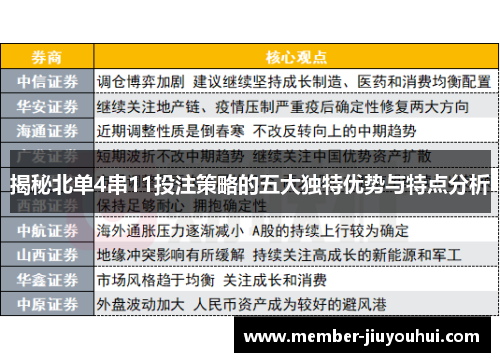 揭秘北单4串11投注策略的五大独特优势与特点分析