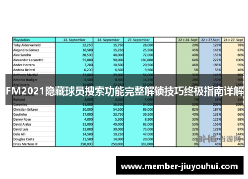 FM2021隐藏球员搜索功能完整解锁技巧终极指南详解