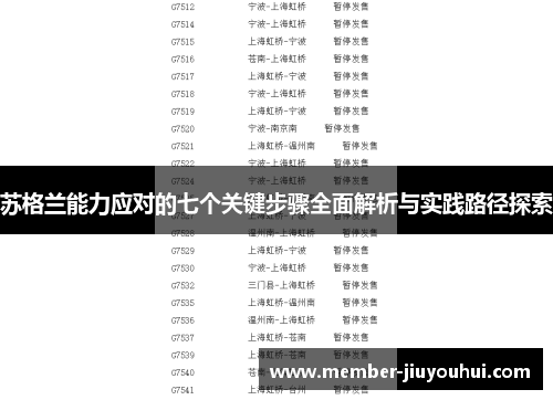 苏格兰能力应对的七个关键步骤全面解析与实践路径探索