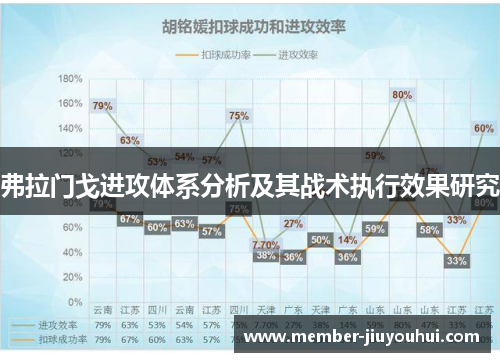 弗拉门戈进攻体系分析及其战术执行效果研究