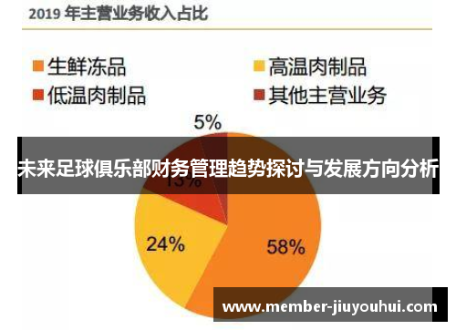 未来足球俱乐部财务管理趋势探讨与发展方向分析