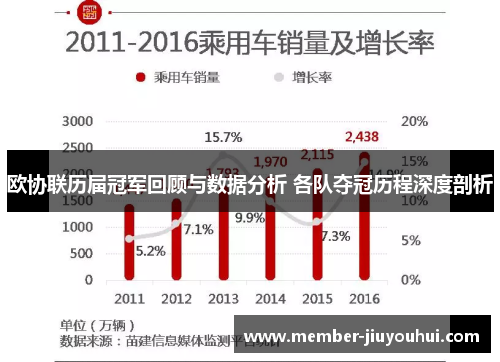 欧协联历届冠军回顾与数据分析 各队夺冠历程深度剖析