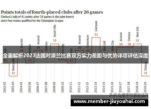 全面解析2023法国对波兰比赛双方实力差距与优势详尽评估深度