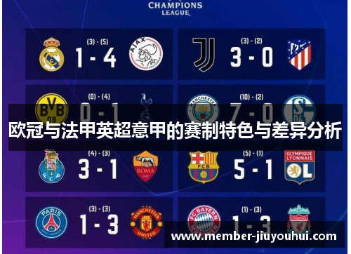 欧冠与法甲英超意甲的赛制特色与差异分析