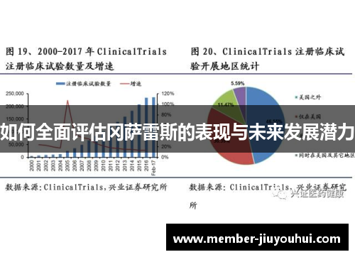 如何全面评估冈萨雷斯的表现与未来发展潜力