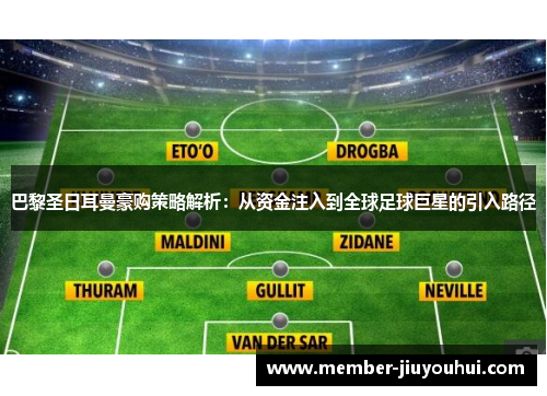巴黎圣日耳曼豪购策略解析：从资金注入到全球足球巨星的引入路径