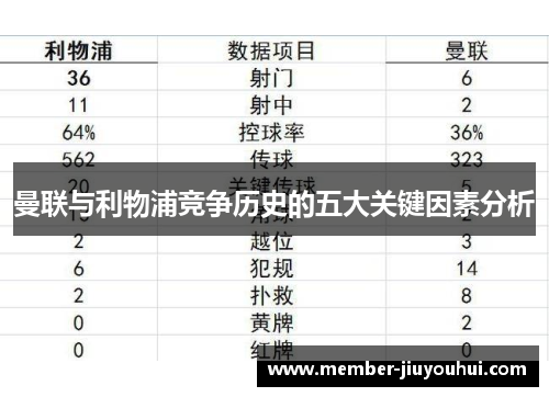 曼联与利物浦竞争历史的五大关键因素分析