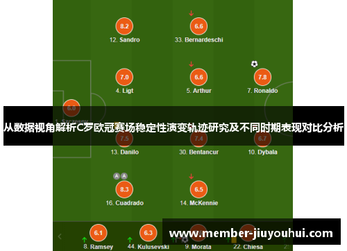 从数据视角解析C罗欧冠赛场稳定性演变轨迹研究及不同时期表现对比分析