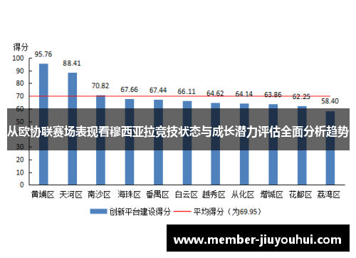 从欧协联赛场表现看穆西亚拉竞技状态与成长潜力评估全面分析趋势 从欧协联赛场表现看穆西亚拉竞技状态与成长潜力评估全面分析趋势