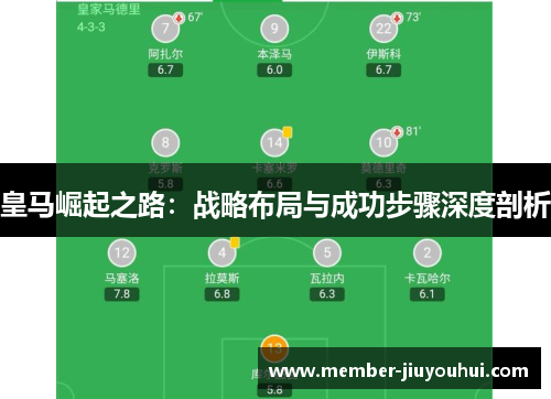 皇马崛起之路:战略布局与成功步骤深度剖析 皇马崛起之路:战略布局与成功步骤深度剖析