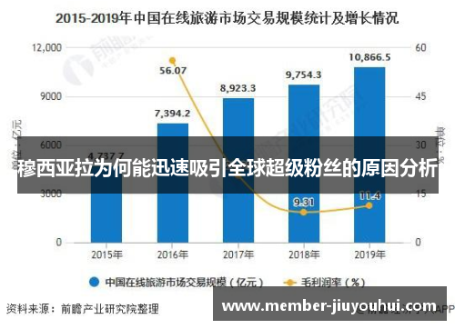 穆西亚拉为何能迅速吸引全球超级粉丝的原因分析 穆西亚拉为何能迅速吸引全球超级粉丝的原因分析