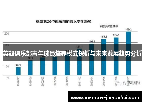 英超俱乐部青年球员培养模式探析与未来发展趋势分析