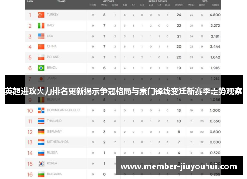 英超进攻火力排名更新揭示争冠格局与豪门锋线变迁新赛季走势观察