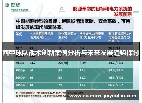 西甲球队战术创新案例分析与未来发展趋势探讨