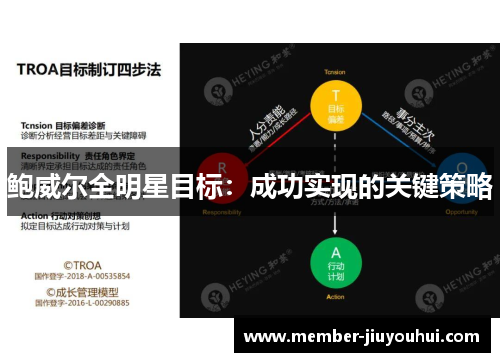 鲍威尔全明星目标:成功实现的关键策略 鲍威尔全明星目标:成功实现的关键策略