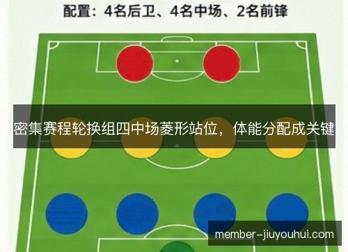密集赛程轮换组四中场菱形站位,体能分配成关键 密集赛程轮换组四中场菱形站位,体能分配成关键
